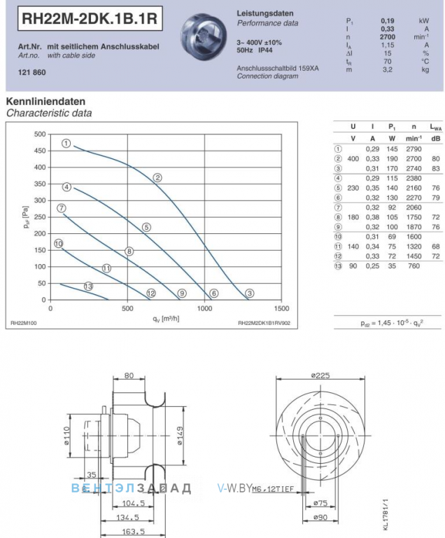 Ziehl-abegg RH22M-2DK.1B.1R Параметры работы и аэродинамика