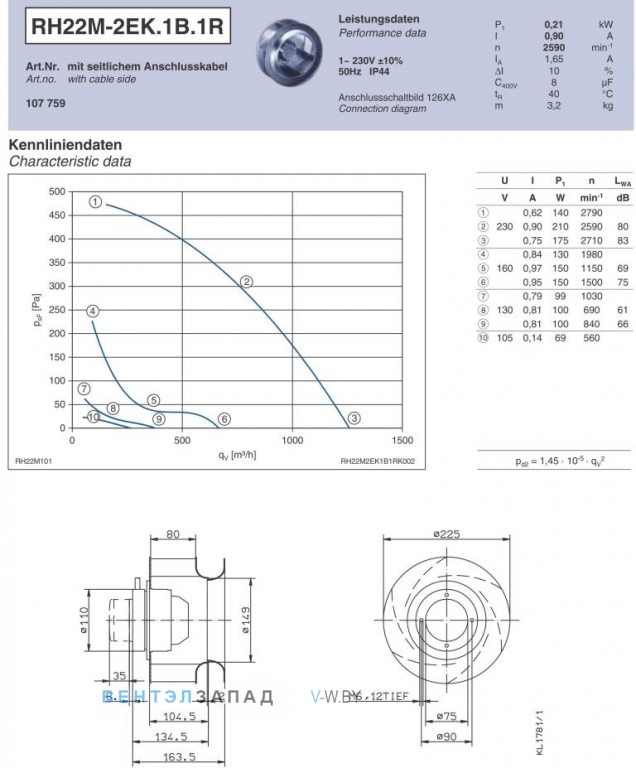 Ziehl-abegg RH22M-2EK.1B.1R Параметры работы и аэродинамика