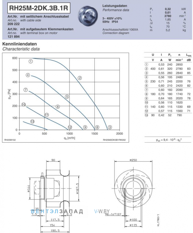 Ziehl-abegg RH25M-2DK.3B.1R Параметры работы и аэродинамика