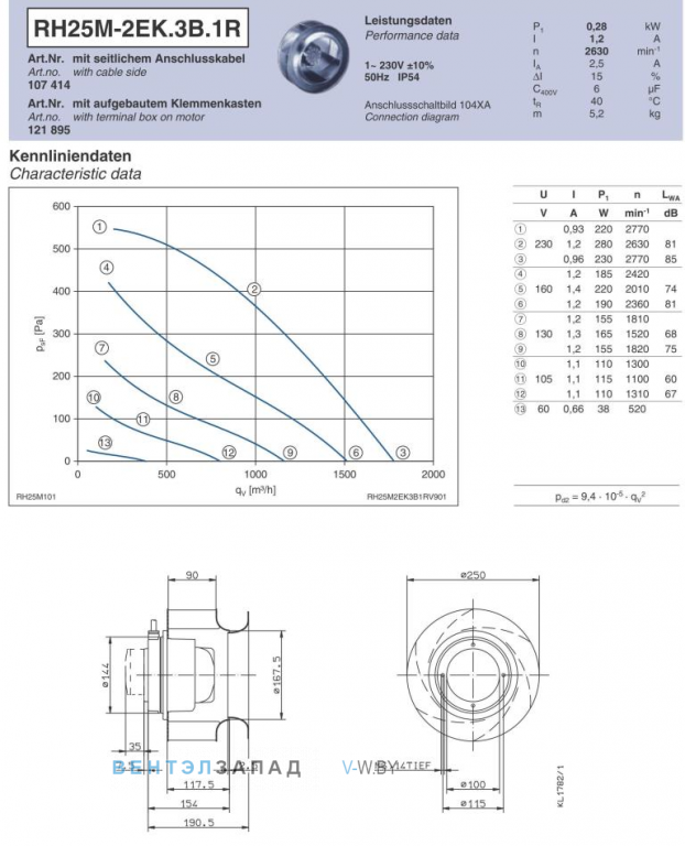 Ziehl-abegg RH25M-2EK.3B.1R Параметры работы и аэродинамика