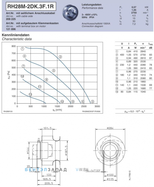 Ziehl-abegg RH28M-2DK.3F.1R Параметры работы и аэродинамика