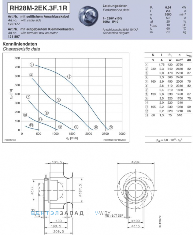 Ziehl-abegg RH28M-2EK.3F.1R Параметры работы и аэродинамика
