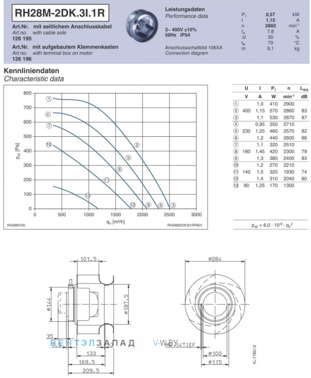Ziehl-abegg RH28M-2DK.3I.1R Параметры работы и аэродинамика