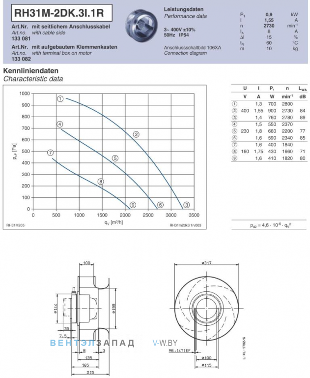 Ziehl-abegg RH31M-2DK.3I.1R Параметры работы и аэродинамика