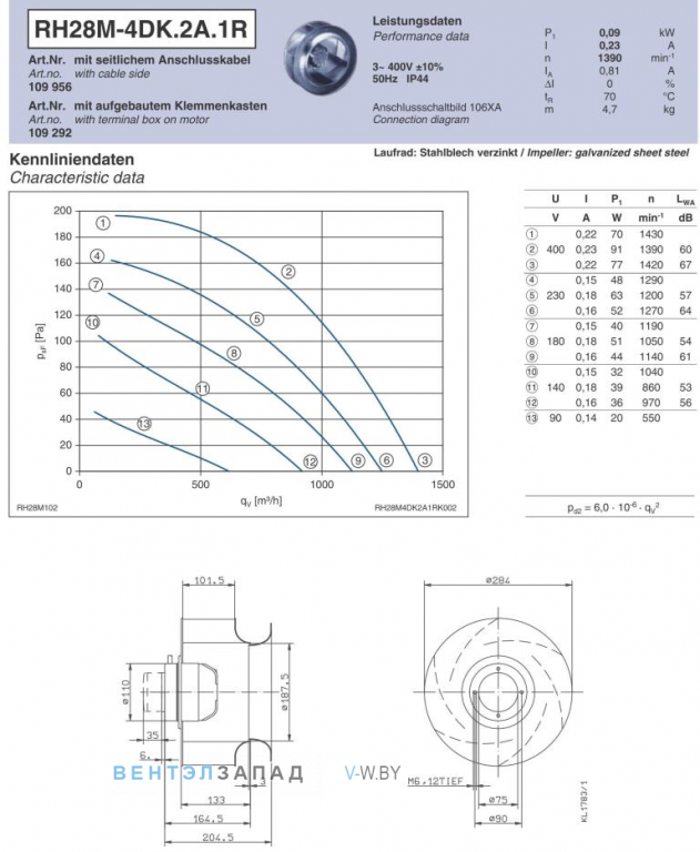 Ziehl-abegg RH28M-4DK.2A.1R Параметры работы и аэродинамика