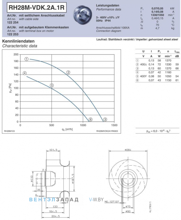Ziehl-abegg RH28M-VDK.2A.1R Параметры работы и аэродинамика