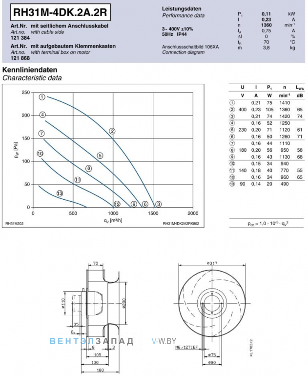 Ziehl-abegg RH31M-4DK.2A.2R Параметры работы и аэродинамика