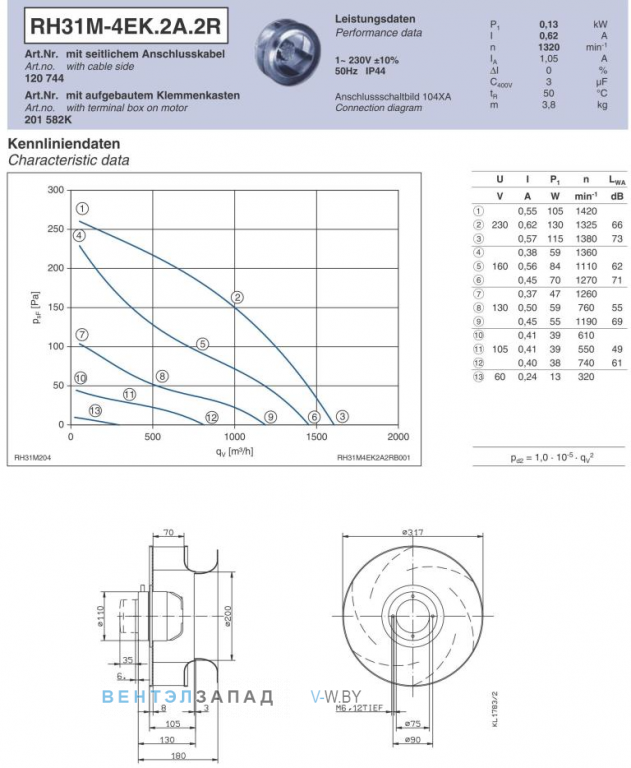 Ziehl-abegg RH31M-4EK.2A.2R Параметры работы и аэродинамика