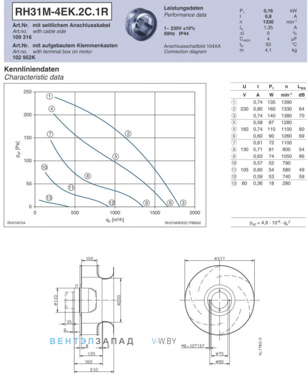 Ziehl-abegg RH31M-4EK.2C.1R Параметры работы и аэродинамика