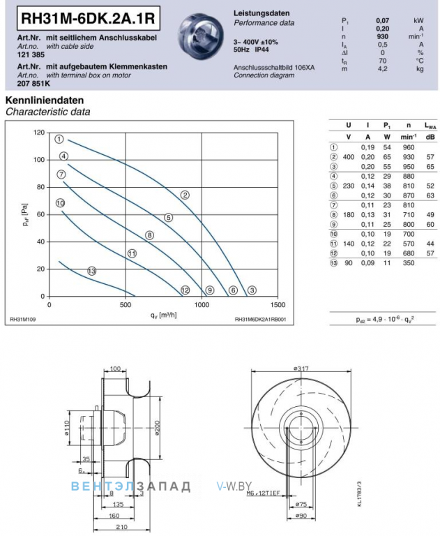 Ziehl-abegg RH31M-6DK.2A.1R Параметры работы и аэродинамика