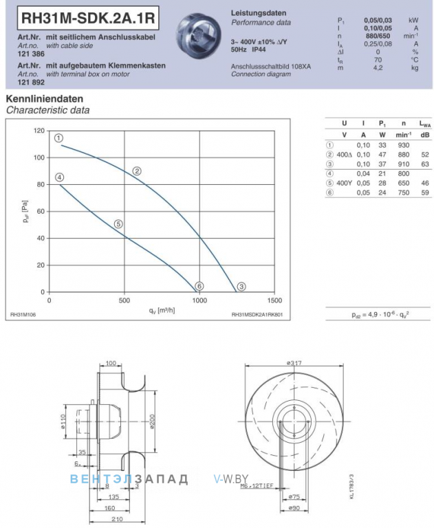 Ziehl-abegg RH31M-SDK.2A.1R Параметры работы и аэродинамика