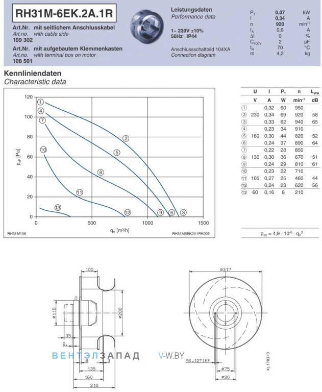 Ziehl-abegg RH31M-6EK.2A.1R Параметры работы и аэродинамика