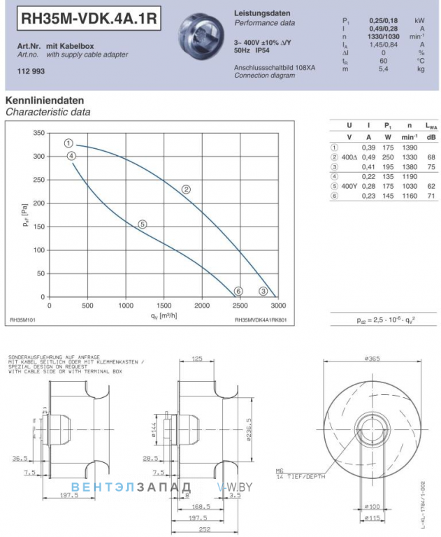 Ziehl-abegg RH35M-VDK.4A.1R Параметры работы и аэродинамика
