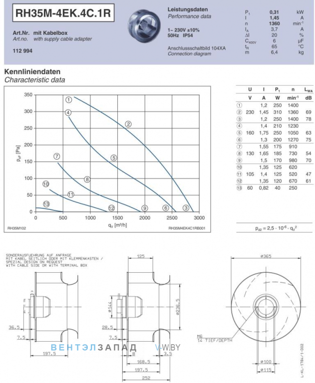 Ziehl-abegg RH35M-4EK.4C.1R Параметры работы и аэродинамика
