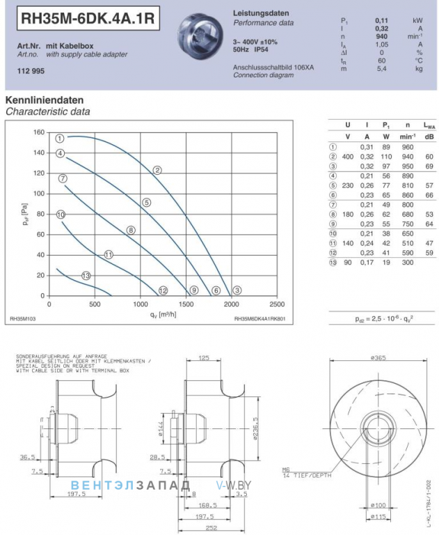 Ziehl-abegg RH35M-6DK.4A.1R Параметры работы и аэродинамика