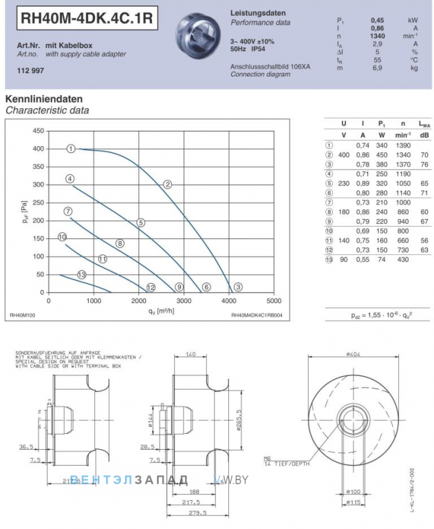 Ziehl-abegg RH40M-4DK.4C.1R Параметры работы и аэродинамика