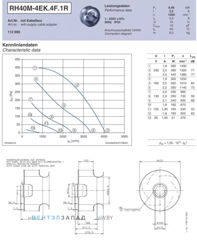 Ziehl-abegg RH40M-4EK.4F.1R Параметры работы и аэродинамика