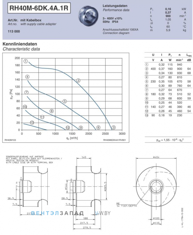 Ziehl-abegg RH40M-6DK.4A.1R Параметры работы и аэродинамика