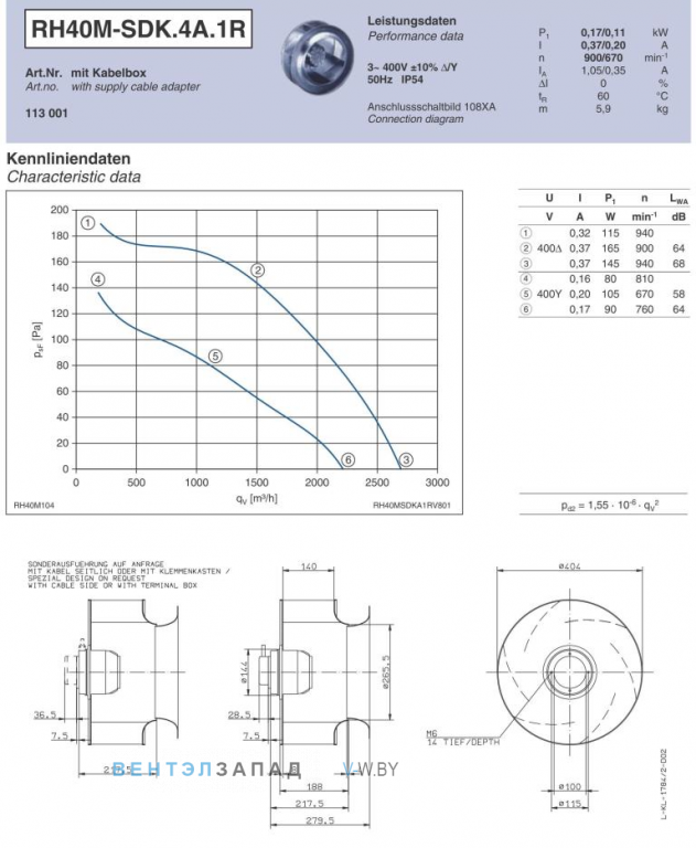 Ziehl-abegg RH40M-SDK.4A.1R Параметры работы и аэродинамика
