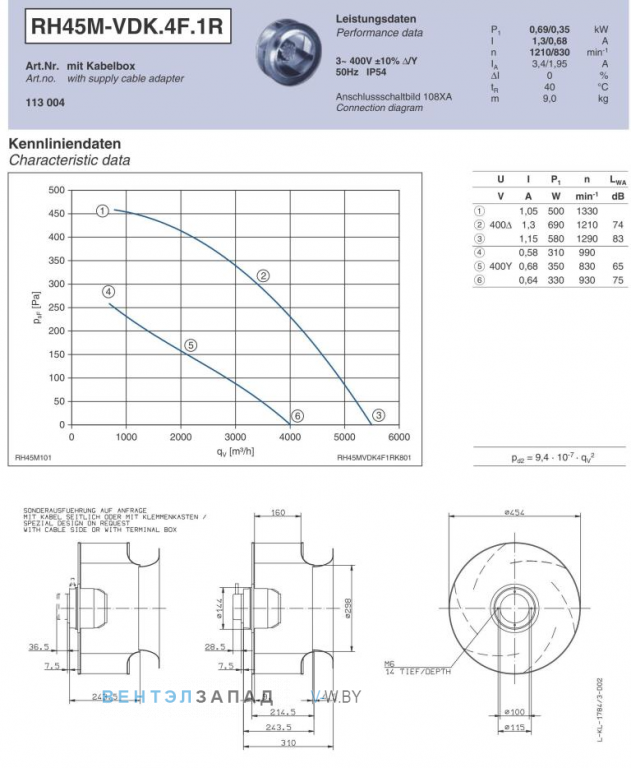 Ziehl-abegg RH45M-VDK.4F.1R Параметры работы и аэродинамика