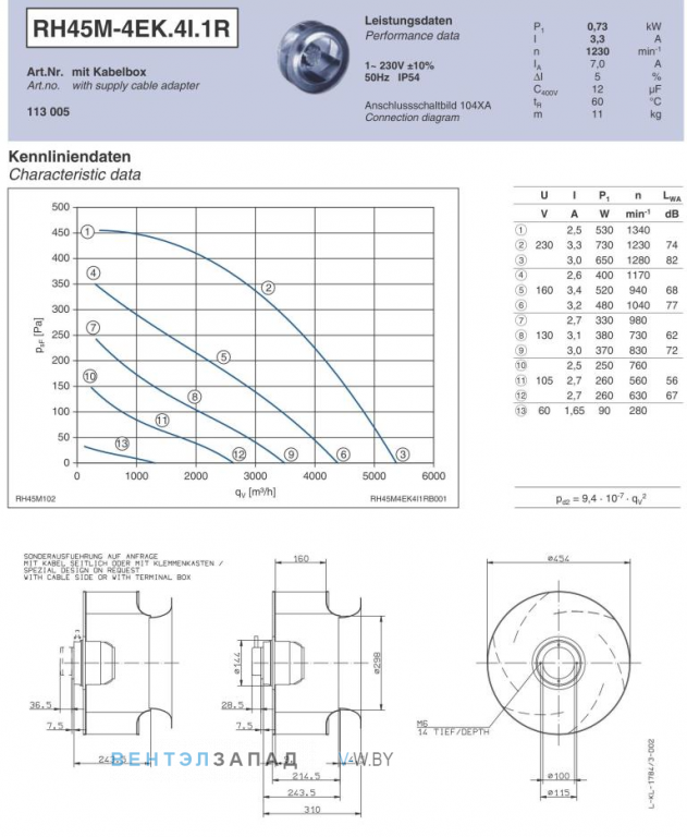 Ziehl-abegg RH45M-4EK.4I.1R Параметры работы и аэродинамика