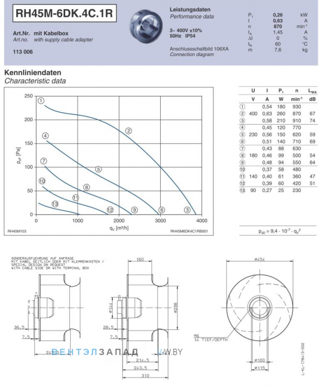 Ziehl-abegg RH45M-6DK.4C.1R Параметры работы и аэродинамика