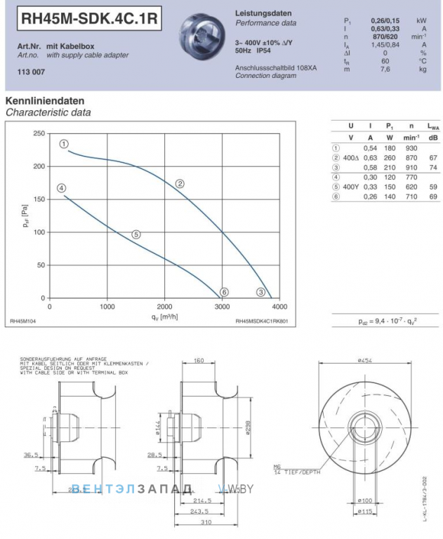 Ziehl-abegg RH45M-SDK.4C.1R Параметры работы и аэродинамика