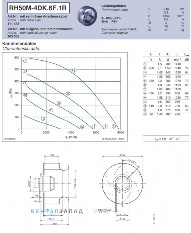 Ziehl-abegg RH50M-4DK.6F.1R Параметры работы и аэродинамика