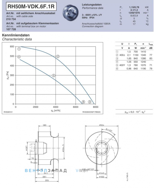 Ziehl-abegg RH50M-VDK.6F.1R Параметры работы и аэродинамика