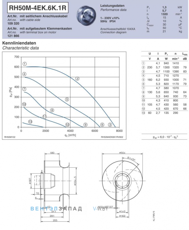Ziehl-abegg RH50M-4EK.6K.1R Параметры работы и аэродинамика