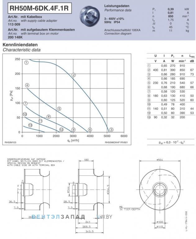 Ziehl-abegg RH50M-6DK.4F.1R Параметры работы и аэродинамика