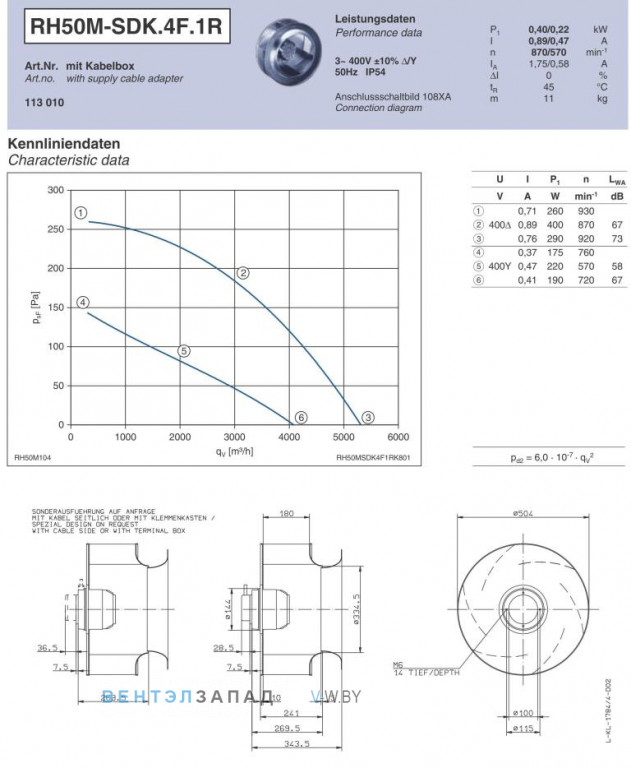 Ziehl-abegg RH50M-SDK.4F.1R Параметры работы и аэродинамика