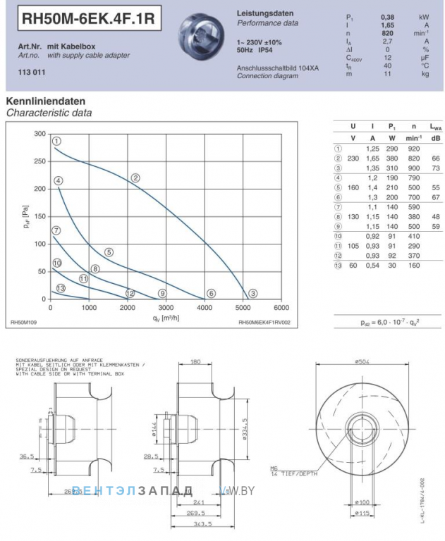 Ziehl-abegg RH50M-6EK.4F.1R Параметры работы и аэродинамика