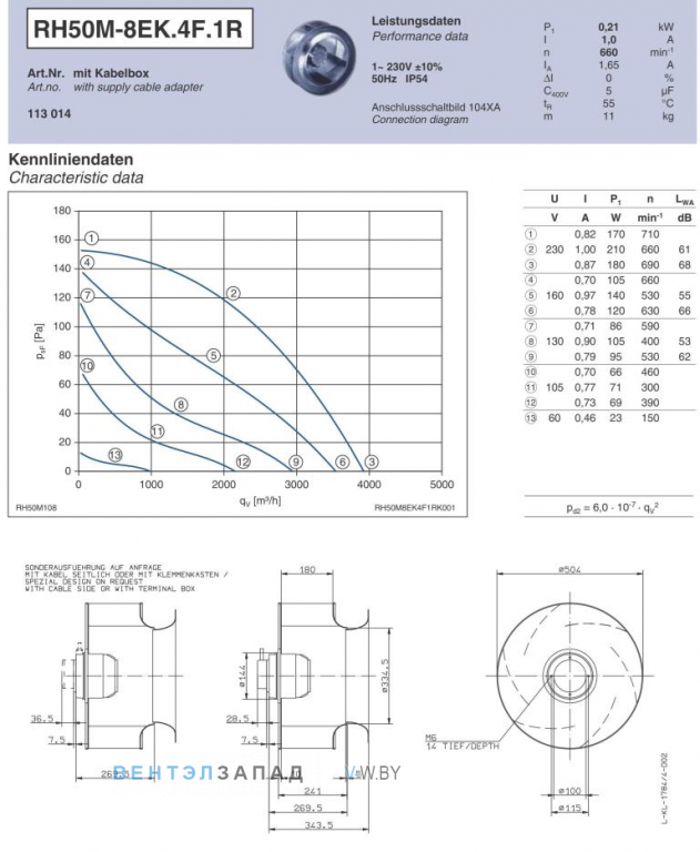 Ziehl-abegg RH50M-8EK.4F.1R Параметры работы и аэродинамика