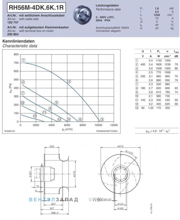 Ziehl-abegg RH56M-4DK.6K.1R Параметры работы и аэродинамика