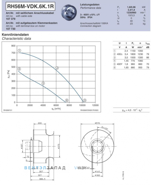 Ziehl-abegg RH56M-VDK.6K.1R Параметры работы и аэродинамика