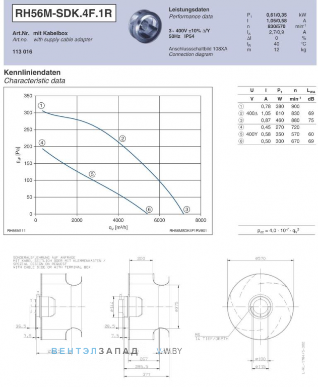 Ziehl-abegg RH56M-SDK.4F.1R Параметры работы и аэродинамика