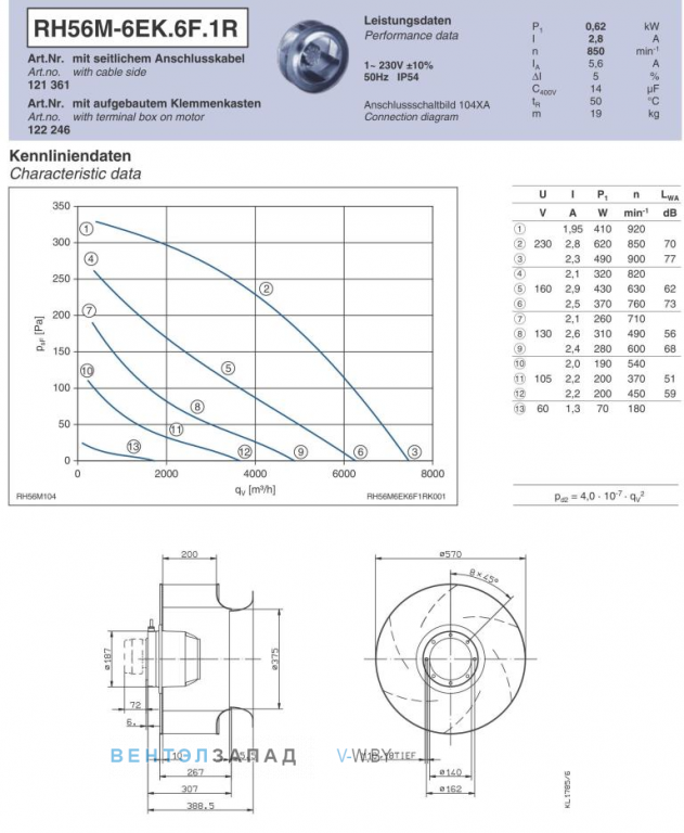 Ziehl-abegg RH56M-6EK.6F.1R Параметры работы и аэродинамика