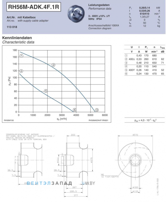 Ziehl-abegg RH56M-ADK.4F.1R Параметры работы и аэродинамика