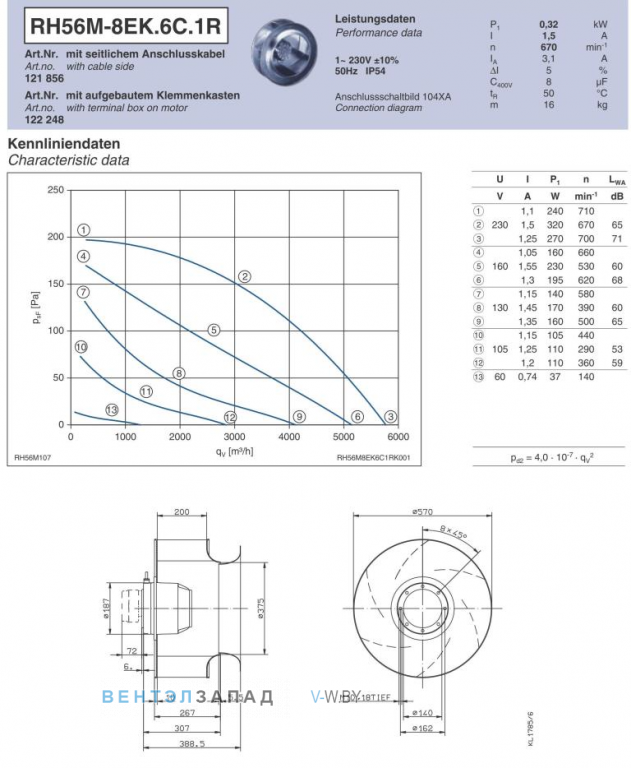Ziehl-abegg RH56M-8EK.6C.1R Параметры работы и аэродинамика