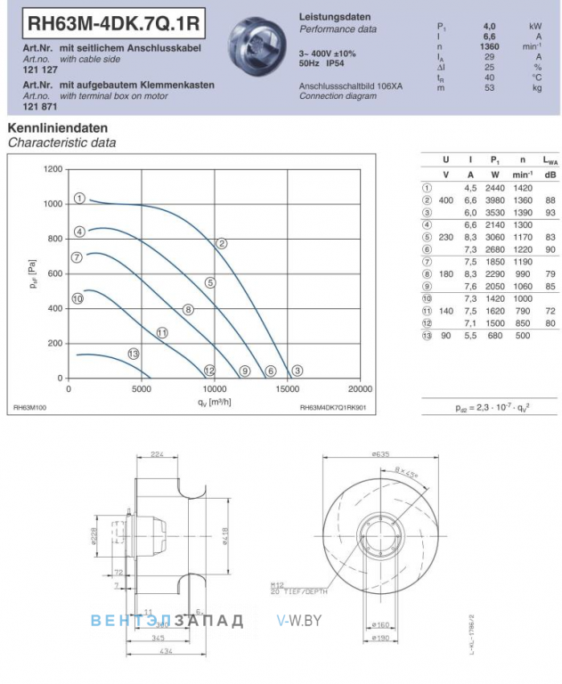Ziehl-abegg RH63M-4DK.7Q.1R Параметры работы и аэродинамика