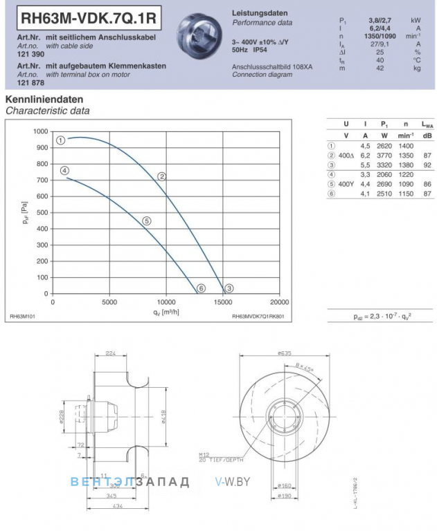 Ziehl-abegg RH63M-VDK.7Q.1R Параметры работы и аэродинамика