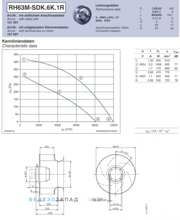 Ziehl-abegg RH63M-SDK.6K.1R Параметры работы и аэродинамика