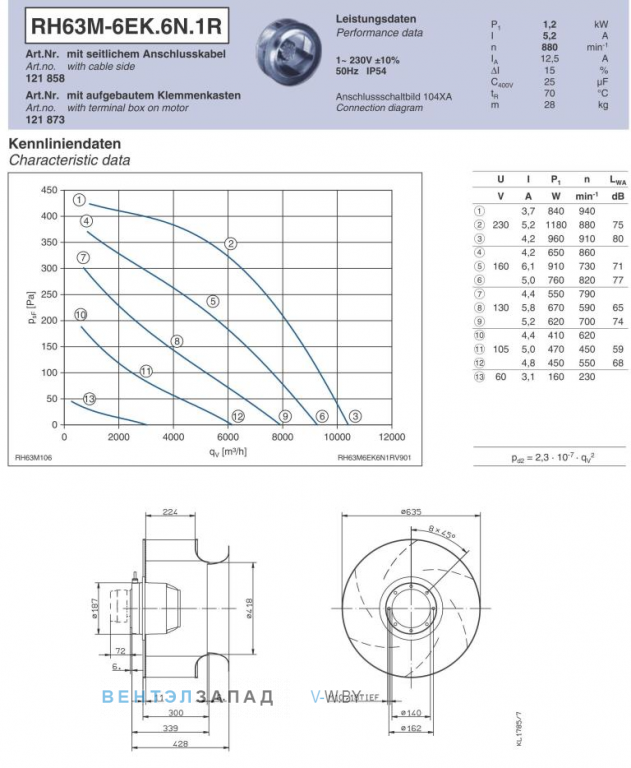 Ziehl-abegg RH63M-6EK.6N.1R Параметры работы и аэродинамика