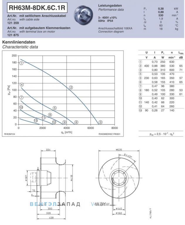 Ziehl-abegg RH63M-8DK.6C.1R Параметры работы и аэродинамика