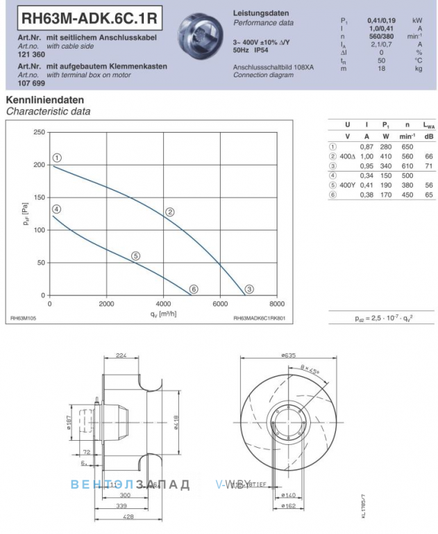 Ziehl-abegg RH63M-ADK.6C.1R Параметры работы и аэродинамика