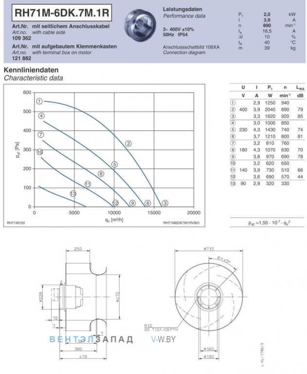 Ziehl-abegg RH71M-6DK.7M.1R Параметры работы и аэродинамика