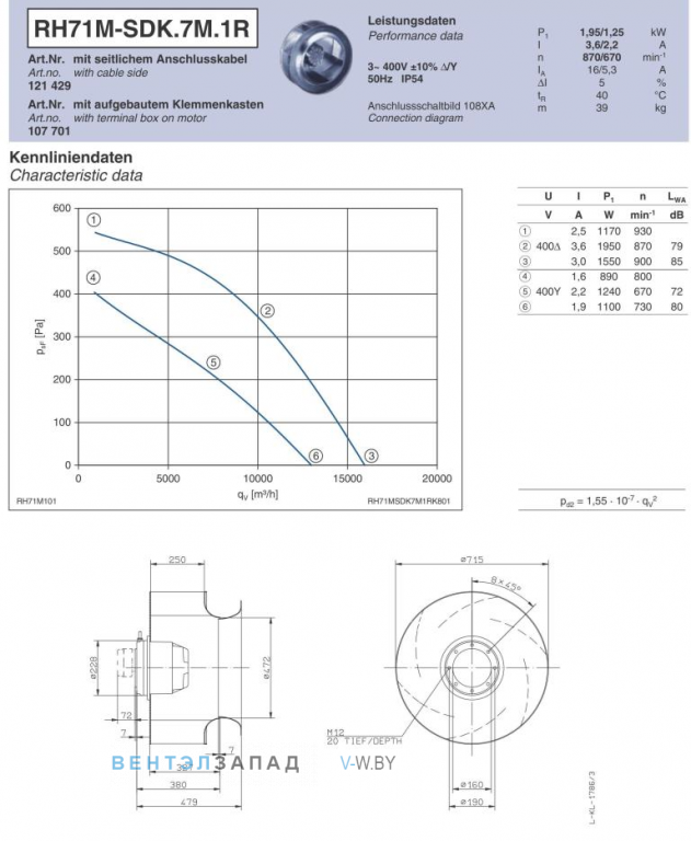Ziehl-abegg RH71M-SDK.7M.1R Параметры работы и аэродинамика