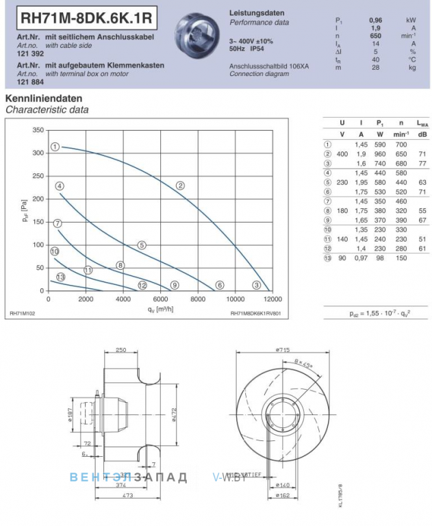 Ziehl-abegg RH71M-8DK.6K.1R Параметры работы и аэродинамика