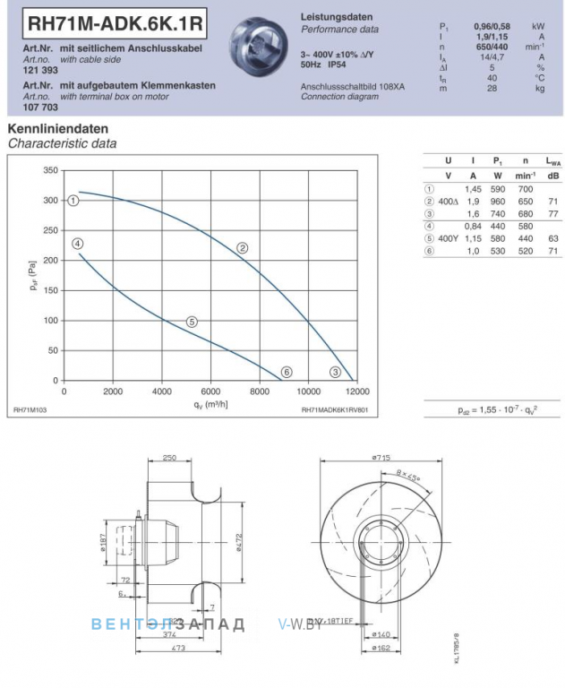 Ziehl-abegg RH71M-ADK.6K.1R Параметры работы и аэродинамика